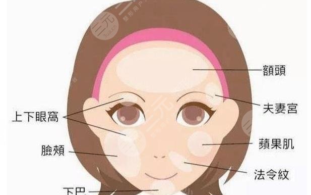 面部填充