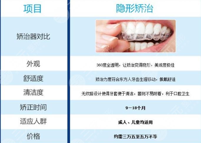 烏魯木齊，牙齒矯正