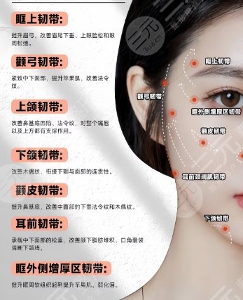 面部提升